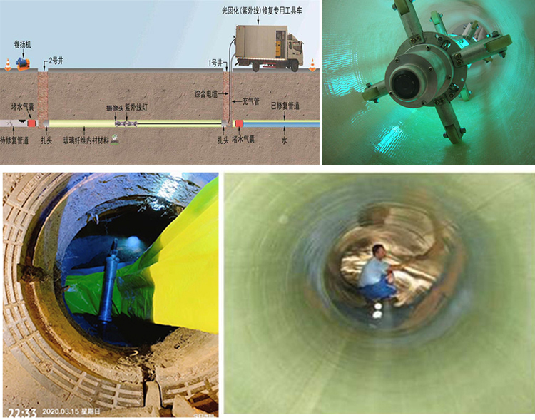 昌宁UV-CIPP内衬修复