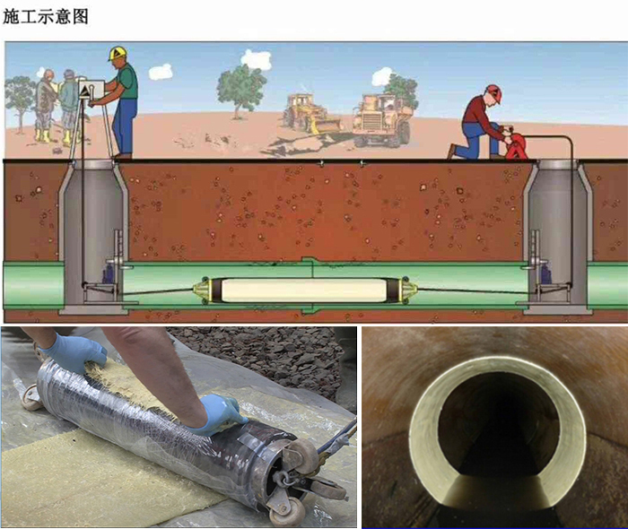 昌宁管道局部点状修复